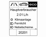 ■ Hauptverbraucher: Die größten aktiven