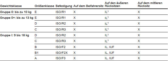 IL = Geeignet für bestimmte ISOFIX Sicherheitssysteme der Kategorien ?fahrzeugspezifisch?,