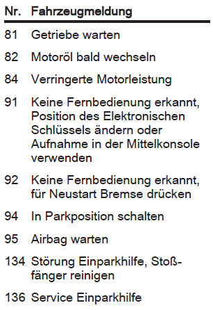 Fahrzeugmeldungen im