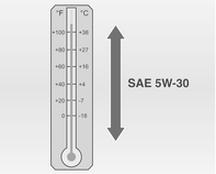 SAE 5W-30 ist die beste Viskositätsklasse