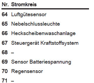 Sicherungskasten in der