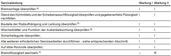 4) Bremsleitungen und -schläuche visuell auf Blockaden, Undichtigkeiten,