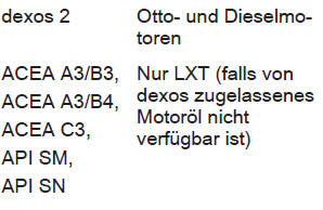 Wahl des richtigen Motoröls