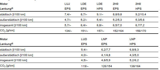 4) HPS: Hydraulische Lenkunterstützung; EPS: Elektrische Lenkunterstützung.