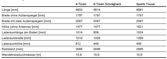 Füllmengen