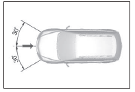 Diese Unfallschwere, bei der sich der Airbag