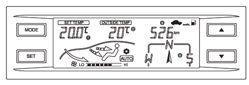 1. FATC-Anzeigefeld (vollständig automatische Temperatursteuerung)