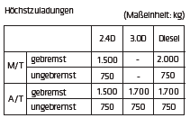 WARNUNG