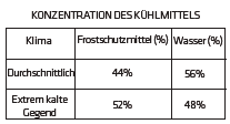 WARNUNG