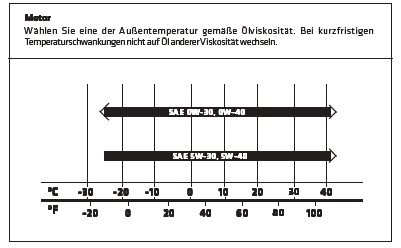 Technische daten