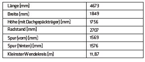 FÜLLMENGEN