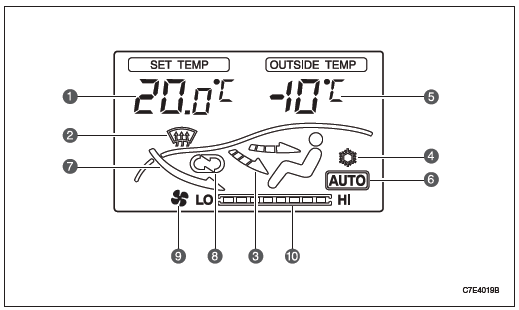 AUTOMATISCHE TEMPERATURSTEUERUNG