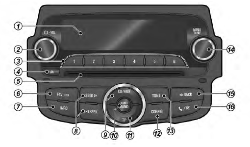 Modell A: Radio/DAB + CD/MP3 +