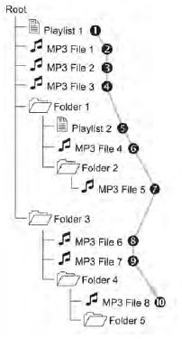 Wiedergabe einer CD/MP3-CD