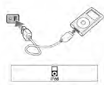 Den iPod mit Musikdateien anschließen,