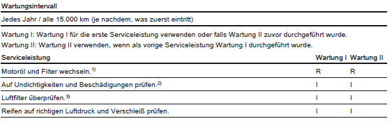 1) Bei extremen Fahrbedingungen: Kurzstrecken, extensive Leerlaufnutzung oder