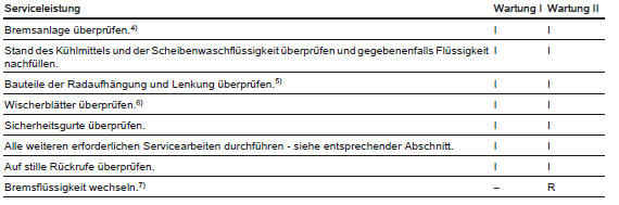 4) Bremsleitungen und -schläuche visuell auf Blockaden, Undichtigkeiten,