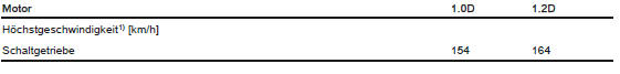 Kraftstoffverbrauch, CO2-Emission