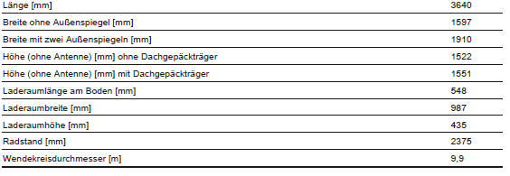 Füllmengen