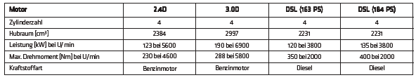 HÖCHSTGESCHWINDIGKEIT